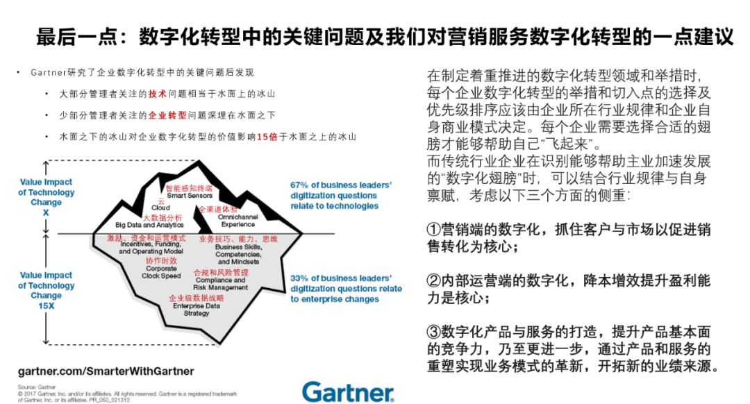 數字化轉型的關鍵
